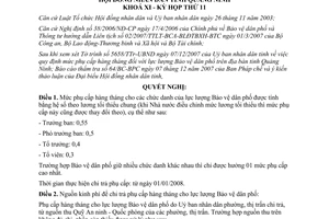 Nghị quyết 16/2007/NQ-HDND mức phụ cấp hàng tháng Bảo vệ dân phố Quảng Ninh