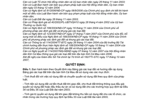 Quyết định 38/2007/QĐ-UBND quy định giá đất tỉnh Cà Mau