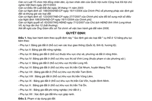 Quyết định 25/2007/QĐ-UBND giá đất tỉnh Vĩnh Long