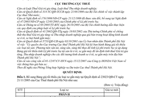 Quyết định 18720/QĐ-CT-THNVDT bổ sung bảng giá tối thiểu xe gắn máy