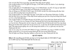 Quyết định 18721/QĐ-CT-THNVDT bổ sung bảng giá tối thiểu xe ô tô