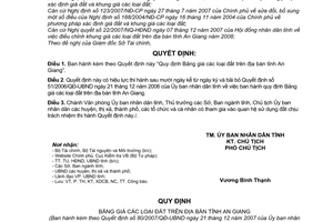 Quyết định 80/2007/QĐ-UBND quy định bảng giá đất tỉnh An Giang
