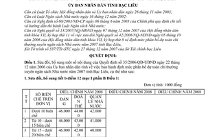 Quyết định 29/2007/QĐ-UBND sửa đổi Quyết định 35/2006/QĐ-UBND định mức phân bổ dự toán chi thường xuyên ngân sách Nhà nước năm 2007