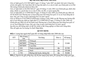 Quyết định 14/2007/QĐ-BCT lượng hạn ngạch thuế quan hàng hoá nhập khẩu năm 2008