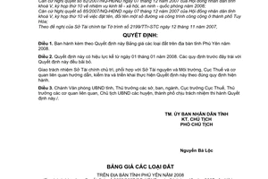 Quyết định 2553/2007/QĐ-UBND bảng giá đất tỉnh năm 2008