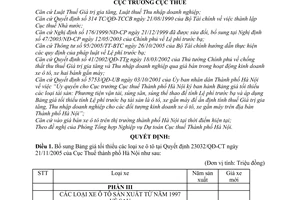 Quyết định 17734/QĐ-CT-THNVDT bổ sung bảng giá tối thiểu xe ô tô