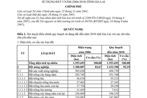 Nghị quyết 01/2008/NQ-CP điều chỉnh quy hoạch sử dụng đất đến năm 2010 và kế hoạch sử dụng đất 5 năm (2006-2010) tỉnh Gia Lai