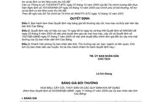 Quyết định 52/2008/QĐ-UBND bảng giá bồi thường cây cối, hoa màu thủy sản