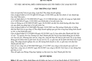 Quyết định  751/QĐ-CT-THNVDT  bổ sung, điều chỉnh bảng giá tối thiểu các loại xe ô tô