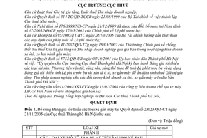Quyết định  1165/QĐ-CT-THNVDT  bổ sung, điều chỉnh bảng giá tối thiểu các loại xe gắn máy