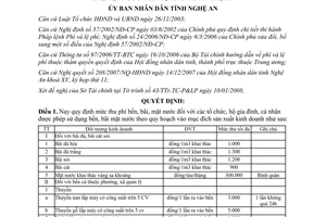 Quyết định 12/2008/QĐ-UBND mức thu quản lý phí sử dụng phí sử dụng bến bãi Nghệ An