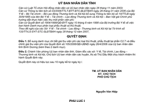 Quyết định 04/2008/QĐ-UBND bổ sung danh mục chi tiết giá thu viện phí các loại thủ thuật, phẫu thuật  phần C2.7 và điều chỉnh giá QĐ 105/2006/QĐ-UBND