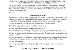 Thông tư 02/2008/TT-BLĐTBXH bảo hiểm xã hội tự nguyện hướng dẫn Nghị định 190/2007/NĐ-CP