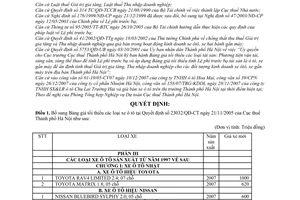 Quyết định  152/QĐ-CT-THNVDT  bổ sung, điều chỉnh bảng giá tối thiểu các loại xe ô tô