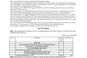 Quyết định  223/QĐ-CT-THNVDT  bổ sung, điều chỉnh bảng giá tối thiểu các loại xe ô tô