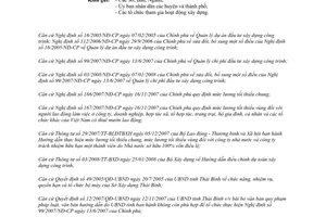 Công văn 36/SXD-QLCL hướng dẫn điều chỉnh dự toán xây dựng công trình