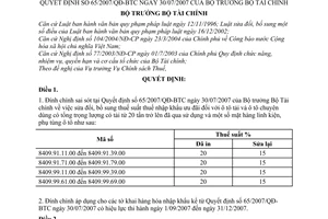 Quyết định 211/QĐ-BTC đính chính QĐ 106/2007/QĐ-BTC và QĐ 65/2007/QĐ-BTC