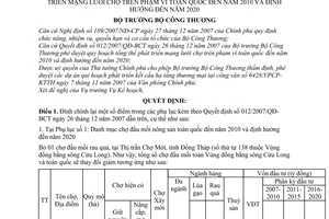 Quyết định 03/2008/QĐ-BCT đính chính QĐ phê duyệt quy hoạch tổng thể phát triển mạng lưới chợ phạm vi toàn quốc đến 2010 và định hướng 2020
