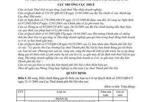 Quyết định  1821/QĐ-CT-THNVDT  bổ sung, điều chỉnh bảng giá tối thiểu các loại xe ô tô