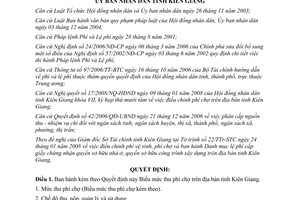 Quyết định 09/2008/QĐ-UBND điều chỉnh phí chợ tỉnh Kiên Giang