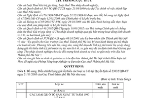 Quyết định  2145/QĐ-CT-THNVDT  bổ sung, điều chỉnh bảng giá tối thiểu các loại xe ô tô