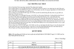 Quyết định  2246/QĐ-CT-THNVDT bổ sung, điều chỉnh bảng giá tối thiểu các loại xe gắn máy