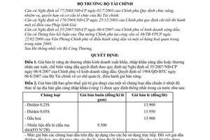 Quyết định 12/2008/QĐ-BTC  giá bán xăng và các loại dầu