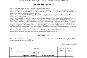 Quyết định  2422/QĐ-CT-THNVDT  bổ sung, điều chỉnh bảng giá tối thiểu các loại xe ô tô