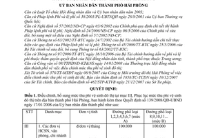 Quyết định 431/2008/QĐ-UBND bổ sung mức thu phí vệ sinh đô thị