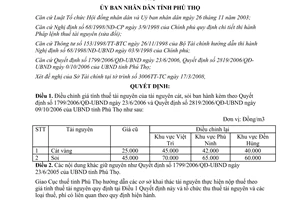 Quyết định 725/QĐ-UBND thu điều chỉnh giá tính thuế tài nguyên