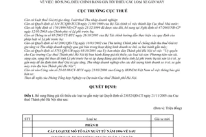 Quyết định  3481/QĐ-CT-THNVDT  bổ sung, điều chỉnh bảng giá tối thiểu các loại xe gắn máy