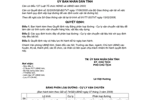 Quyết định 74/QĐ-UBND bảng phân loại đường - cự ly vận chuyển