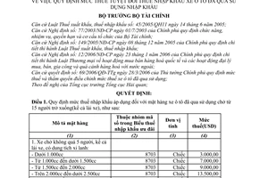 Quyết định 14/2008/QĐ-BTC  quy định mức thuế tuyệt đối thuế nhập khẩu xe ô tô đã qua sử dụng nhập khẩu