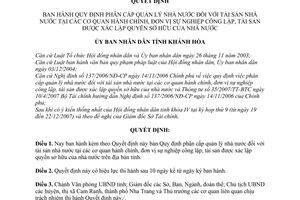 Quyết định 13/2008/QĐ-UBND quy định phân cấp quản lý NN đối với TSNN các CQHC, đơn vị sự nghiệp công lập,tài sản được xác lập quyền sở hữu của NN