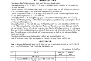 Quyết định  2969/QĐ-CT-THNVDT  bổ sung, điều chỉnh bảng giá tối thiểu các loại xe ô tô