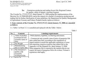 Official Dispatch No.424/QLCL-CL1 dated 2008 additional guidance on No.01/2008/QD-BNN