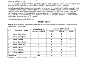 Quyết định 518/QĐ-UBND 2008 phân loại xã phường thị trấn Trà Vinh 159/2005/NĐ-CP