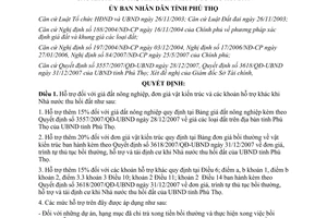 Quyết định 1036/QĐ-UBND năm 2008 hỗ trợ đối với giá đất nông nghiệp