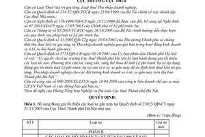 Quyết định  4495/QĐ-CT-THNVDT  bổ sung, điều chỉnh bảng giá tối thiểu các loại xe gắn máy