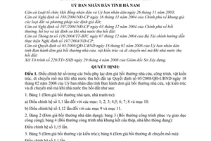 Quyết định 08/2008/QĐ-UBND điều chỉnh đơn giá bồi thường nhà cửa vật kiến trúc