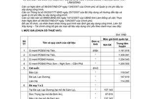 Công văn 363/LS/XD-TC giá vật liệu xây dựng chủ yếu tháng 5/2008