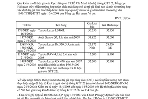 Công văn  2302/TCHQ-KTTT  xác định trị giá tính thuế theo danh mục quản lý rủi ro