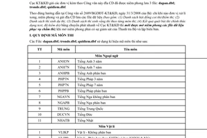 Công văn  518/KTKĐCLGD Chấm thi trắc nghiệm 2008