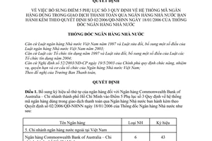 Quyết định 14/2008/QĐ-NHNN hệ thống mã ngân hàng dùng trong giao dịch thanh toán qua Ngân hàng Nhà nước