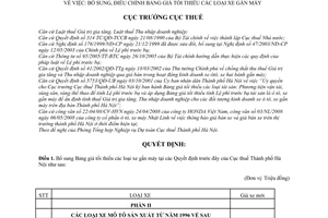 Quyết định 
5627/QĐ-CT-THNVDT bổ sung, điều chỉnh bảng giá tối thiểu xe gắn máy