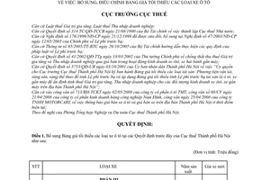 Quyết định 5628/QĐ-CT-THNVDT bổ sung, điều chỉnh bảng giá tối thiểu ô tô