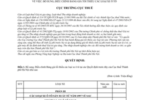 Quyết định 5766/QĐ-CT-THNVDT bổ sung, điều chỉnh bảng giá tối thiểu ô tô