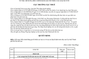 Quyết định 5855/QĐ-CT-THNVDT bổ sung, điều chỉnh bảng giá tối thiểu ô tô