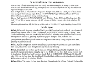 Quyết định 28/2008/QĐ-UBND điều chỉnh tăng mức phụ cấp cán bộ không chuyên trách