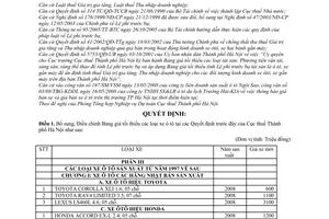 Quyết định 6078/QĐ-CT-THNVDT bổ sung bảng giá tối thiểu ô tô